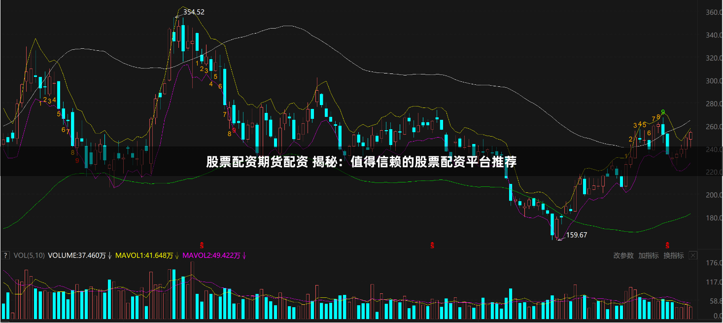 股票配资期货配资 揭秘：值得信赖的股票配资平台推荐