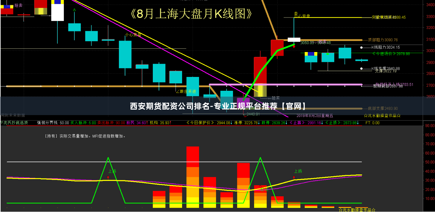 西安期货配资公司排名-专业正规平台推荐【官网】